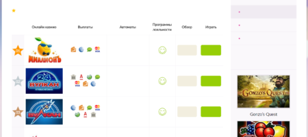 Проверенный сервис, который поможет выбрать лучшее казино