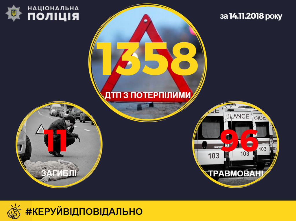 Сколько ДТП в Украине произошло из-за первого снега (ВИДЕО)