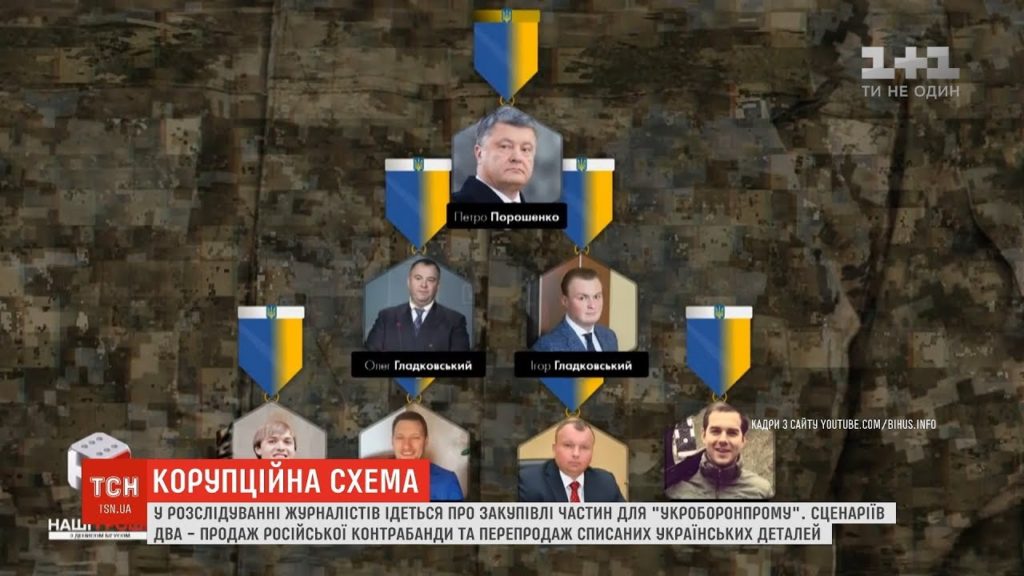 Суть коррупционной схемы с "Укроборонпромом", из-за которой Тимошенко требует импичмента Порошенко (ВИДЕО)