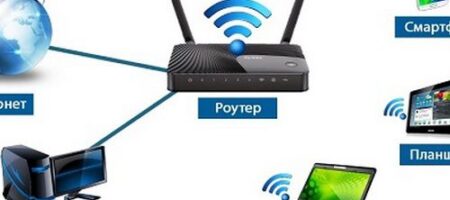 Пять удивительно простых и научных способов улучшить сигнал Wi-Fi (ВИДЕО)