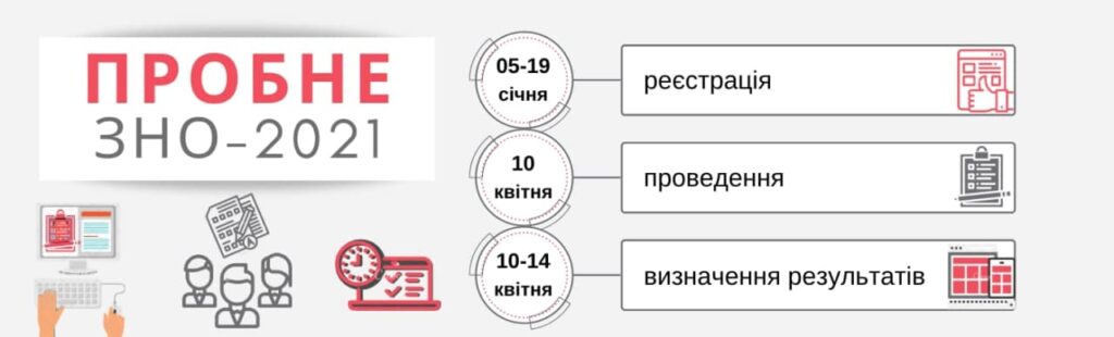 Уже завтра начинается регистрация на пробное ВНО