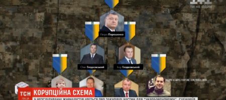Суть коррупционной схемы с "Укроборонпромом", из-за которой Тимошенко требует импичмента Порошенко (ВИДЕО)