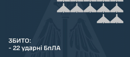 Росія атакувала Україну 56 дронами